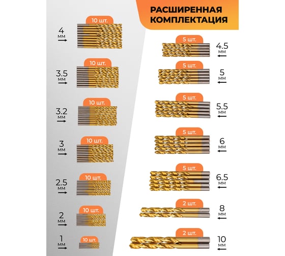 Сверла по металлу, набор 100 предметов FORSTIME FT-924U100(58827)
