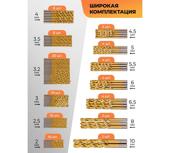Сверла по металлу, набор 93 предмета FORSTIME FT-924U93(58828)