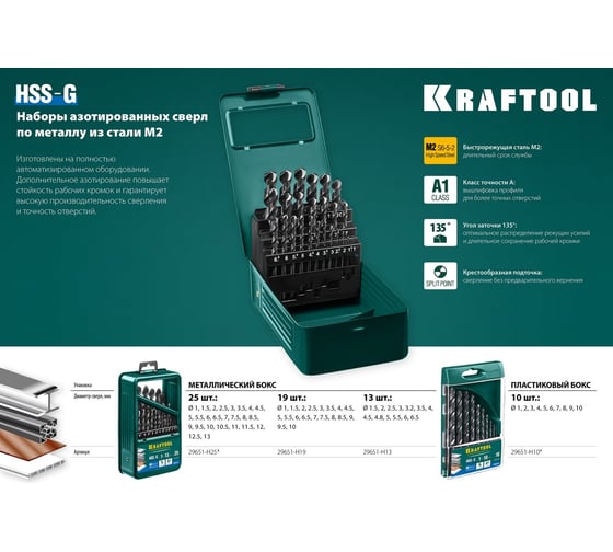 Набор сверл по металлу 19 шт Kraftool 29651-H19