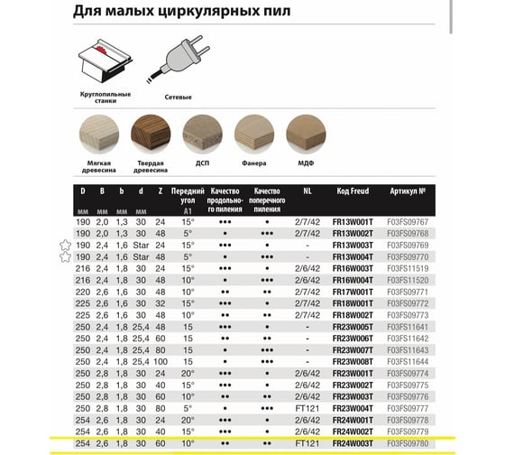 Диск пильный 254x2.6/1.8x30 мм, Z60, A=10, ATB, Table Wood Freud FR24W003T