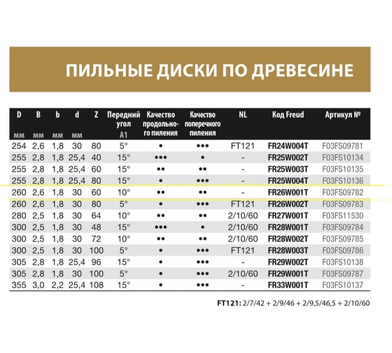 Диск пильный 260x2.6/1.8x30 мм, Z60, A=10, ATB, Table Wood Freud FR26W001T