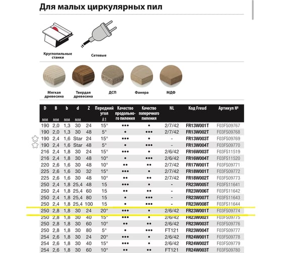 Диск пильный 250x2.8/1.8x30 мм, Z24, A=20, ATB, Table Wood Freud FR23W001T