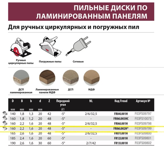 Диск пильный 160x2.2/1.6x20 мм, Z48, A=-5, HLTCG, HH Laminated Panel Freud FR06L002H