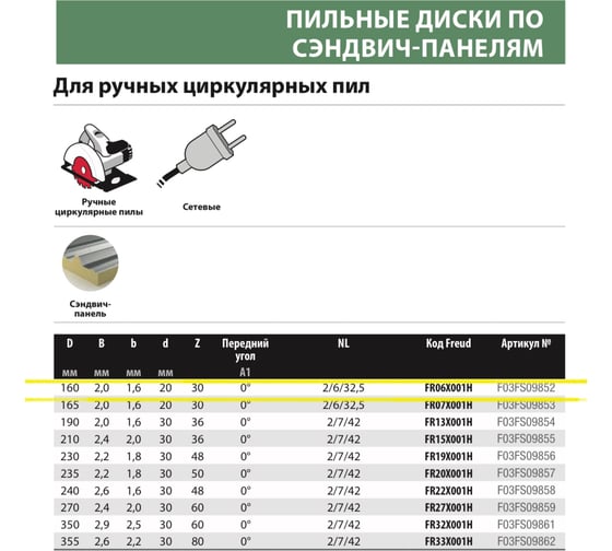 Диск пильный 160x2.0/1.6x20 мм, Z30, A=0, HLTCG (Ch), HH Sandwich Panel Freud FR06X001H