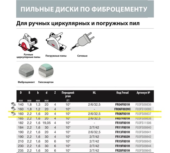 Диск пильный 160x2.2/1.6x20 мм, Z4, A=10, TCG, HH Fiber Cement Freud FR06F001H