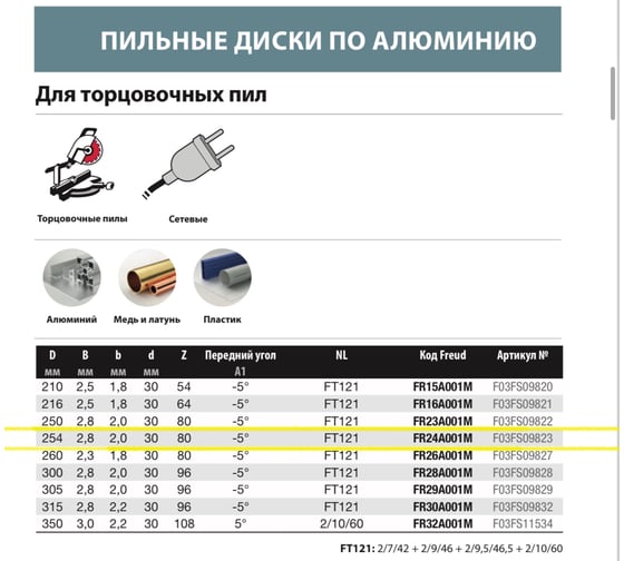 Диск пильный 254x2.8x30 мм, Z80, A=-5, HLTCG, Miter Aluminium Freud FR24A001M