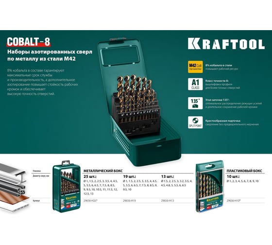 Набор сверл по металлу 13 шт Kraftool 29656-H13