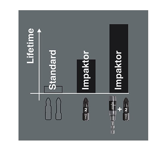 Бита ударная Impaktor TORX алмазное покрытие, хвостовик шестигранный 1/4", TX 30x50 мм, WERA WE-057666