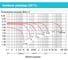 Батарея аккумуляторная Vektor Energy HR 12-34W 76023 3