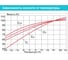 Батарея аккумуляторная Vektor Energy HR 12-34W 76023 4