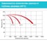Батарея аккумуляторная Vektor Energy HR 12-34W 76023 6