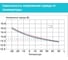 Батарея аккумуляторная Vektor Energy HR 12-34W 76023 7