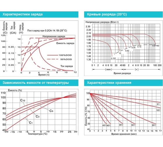 Батарея аккумуляторная Vektor Energy GL 12-100 75989