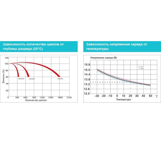 Батарея аккумуляторная Vektor Energy GL 12-100 75989