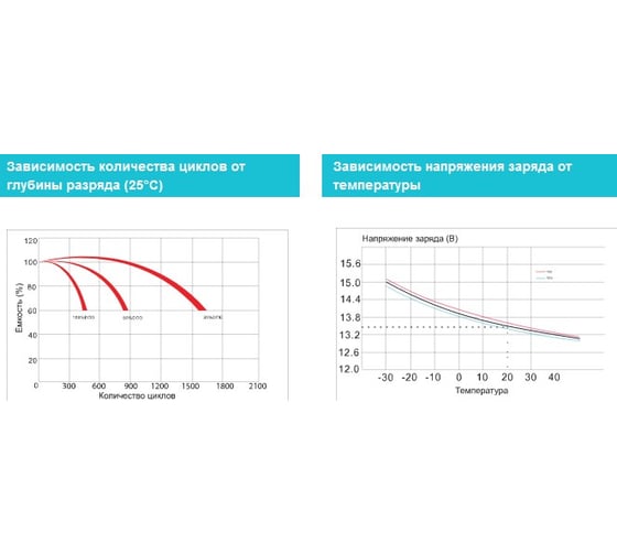 Аккумуляторная батарея Vektor Energy GP 12-100 75941