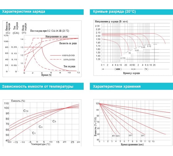 Аккумуляторная батарея Vektor Energy GP 12-65 75927