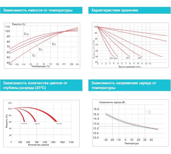Аккумуляторная батарея Vektor Energy GP 12-55 75910