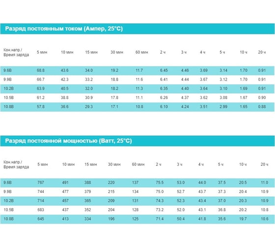 Аккумуляторная батарея Vektor Energy GP 12-18 75873