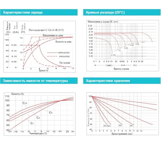 Аккумуляторная батарея Vektor Energy GP 12-7.2 75842