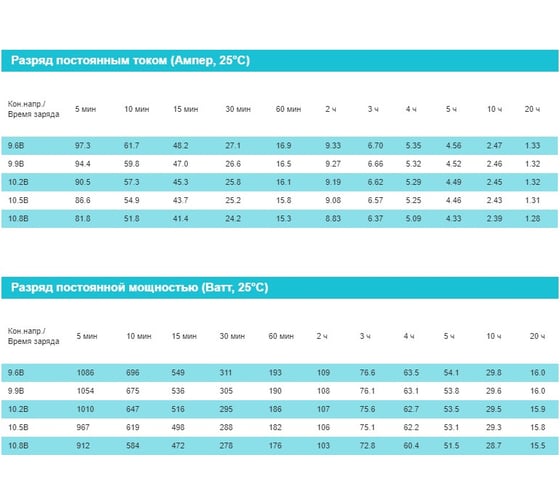 Аккумуляторная батарея Vektor Energy GP 12-26 75880