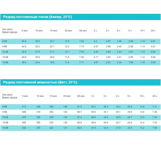 Аккумуляторная батарея Vektor Energy GP 12-12 75866