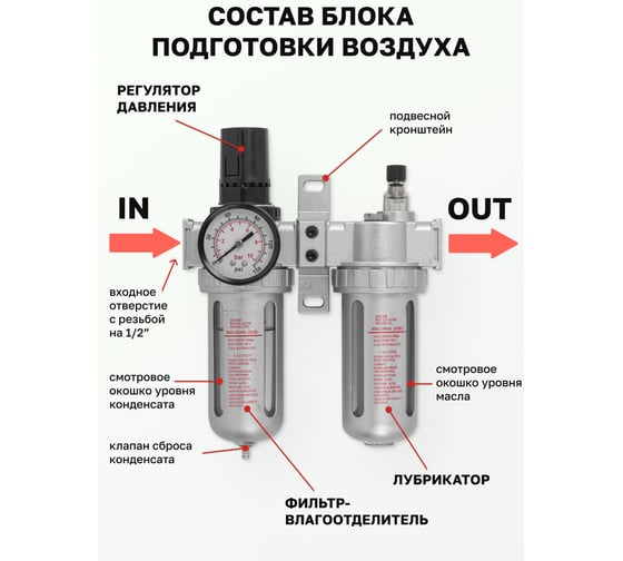 Блок подготовки воздуха 1/2" фильтр-регулятор+лубрикатор Forsage F-AFRL804(47053)