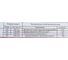 Электроды ОЗС-12 (4 мм; 5 кг) MAXWELD OZS45 5