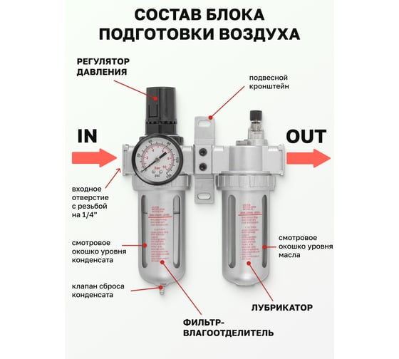 Блок подготовки воздуха 1/4" для пневмосистемы Forsage F-AFRL802(47051)