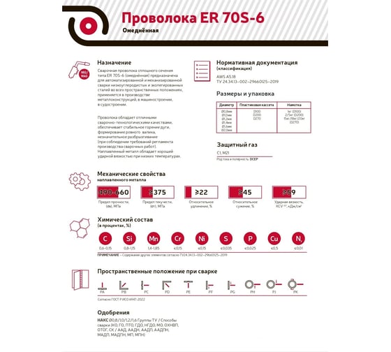 Проволока сварочная омедненная TW CWW-50 (1.2 мм; 15 кг) TopWeld TW.310.271215