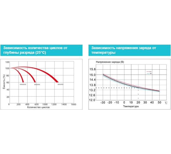 Батарея аккумуляторная Vektor Energy HR 12-390W 76030