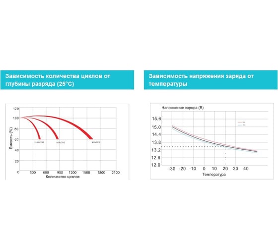 Аккумуляторная батарея Vektor Energy GP 12-75 75934