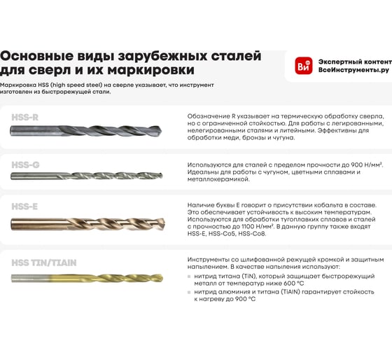 Сверло по металлу Hard long 24.0 мм, хв-к 12 мм, DIN 338, 1 шт NOVOCRAFT KH338240L 1