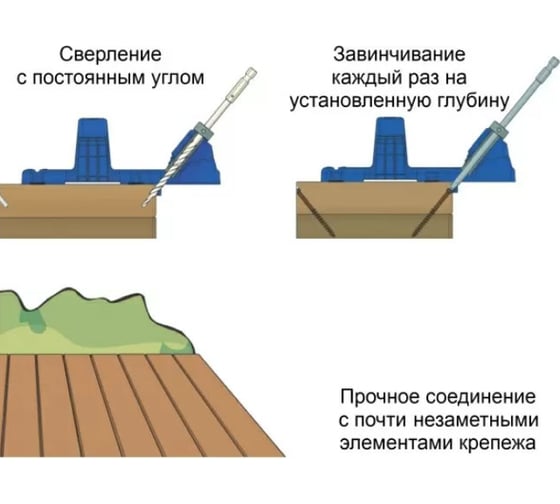 Приспособление для террасной доски и пола KREG Deck Jig KJDECKSYS20