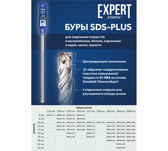 Бур SDS-plus EXPERT 14x200x260 мм STARTUL SE8314-260