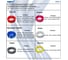 Трубка пневматическая PU98 6х4 мм, 50 м (синяя) NBPT 83078 7