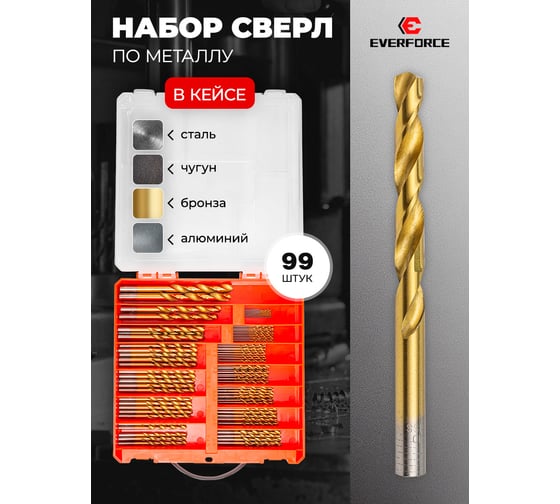 Набор сверл по металлу EVERFORCE 100 предметов, (1,2,2.5,3,3.2,3.5,4-по 10шт;4.5,5,5.5,6,6.5-по 5шт;8,10-по 2шт) в кейсе EF-924U100(58825)