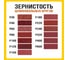 Шлифовальные круги Vitatools 30 шт, 150 мм, Р60, 15 отверстий R-150-P60-30-15 7