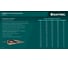 Сверло ступенчатое KRAFTOOL Cobalt 6-30мм, 13 ступеней 29691-6-30-13 11