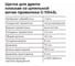 Щетка для дрели, 75 мм, плоская со шпилькой, латунированная витая проволока Gigant G-11043L 7