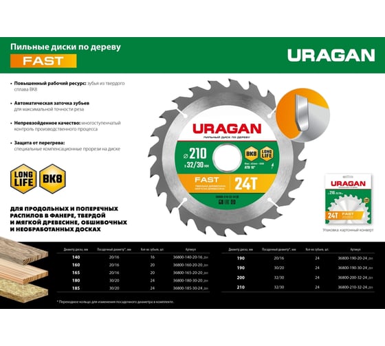 Диск пильный по дереву URAGAN Fast 140x20/16 мм, 16Т 36800-140-20-16_z01