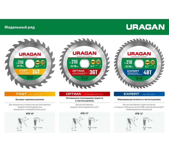 Диск пильный по дереву URAGAN Fast 140x20/16 мм, 16Т 36800-140-20-16_z01