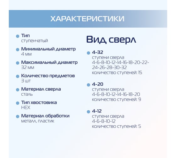 Набор ступенчатых свёрл KROFT 4-12, 4-20, 4-32 в чехле 551401