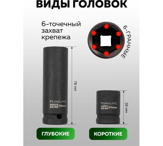 Набор головок ForsLine 35 предметов, в пластиковом кейсе FL-4353-5K(61639)