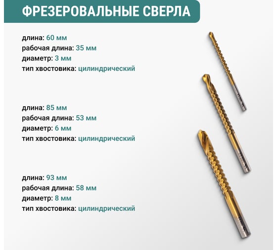 Набор ступенчатых и фрезеровальных свёрл VIRA TiN 3 6 8 4-12 4-20 4-32 551406