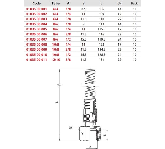Адаптер поворотный гайка с пружиной (10 шт; 6/4 мм - 3/8"F) AIGNEP 0103500003