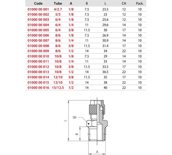 Адаптер прямой (10 шт; 8/6 мм - 1/4"М) AIGNEP 0100000007