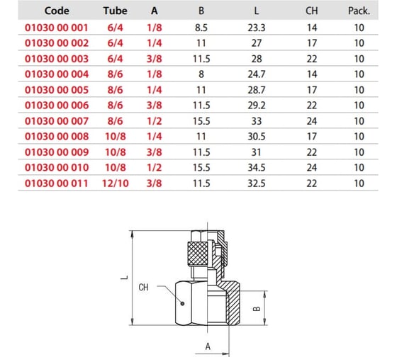 Адаптер прямой (10 шт; 8/6 мм - 3/8"F) AIGNEP 0103000006