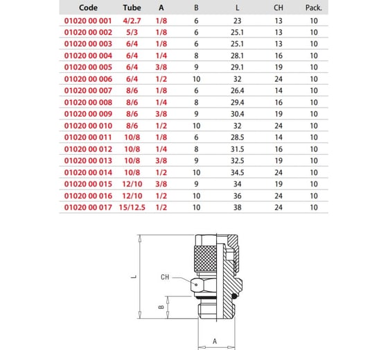 Адаптер прямой (10 шт; 8/6 мм - 1/4"М) AIGNEP 0102000008