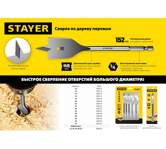 Набор сверл перовых по дереву Flat (5 шт; 12-16-18-20-25 мм) STAYER 2950-H5