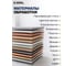 Набор коронок биметаллических проф. 19-64 мм (15 пр.) BIM HSS-Co 8 универсальный Diamond Industrial DIDBIMSET14CO8 16